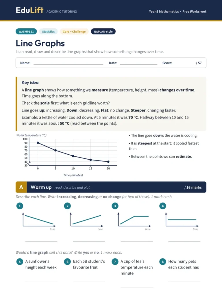 First page of the Year 5 line graphs worksheet