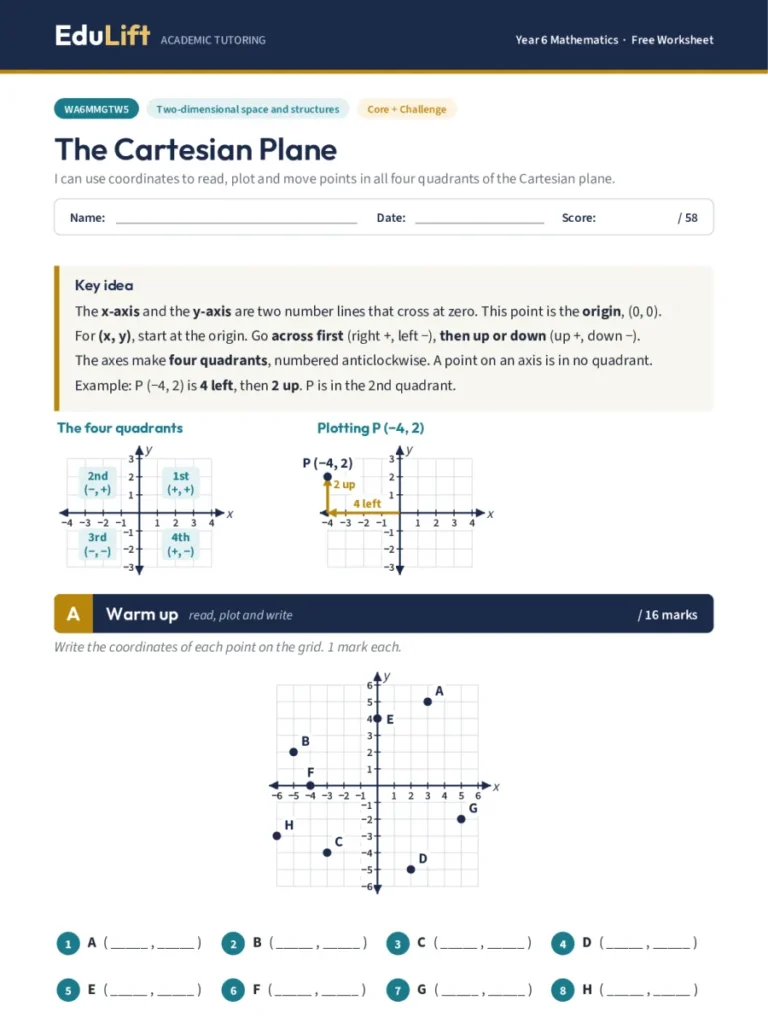 First page of the Year 6 the cartesian plane worksheet