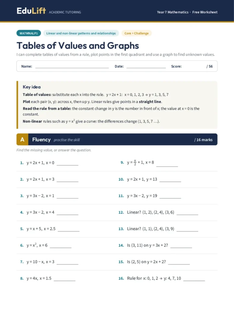 First page of the Year 7 tables of values and graphs worksheet