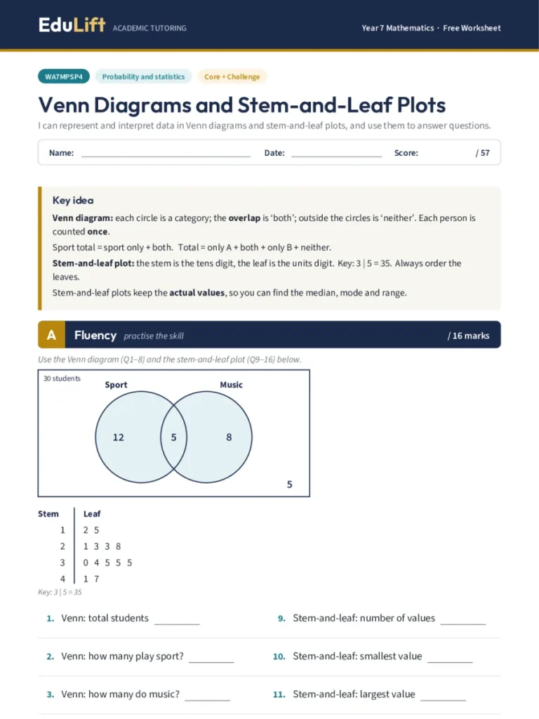 First page of the Year 7 venn diagrams and stem-and-leaf plots worksheet