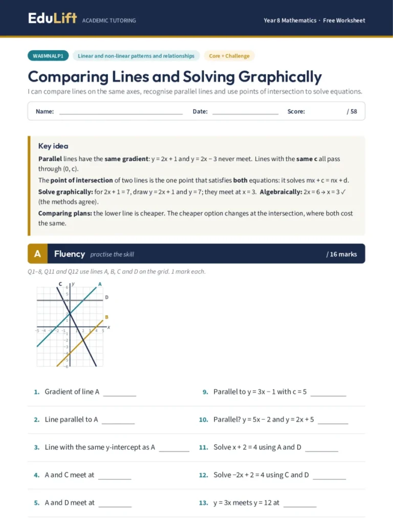 First page of the Year 8 comparing lines and solving graphically worksheet