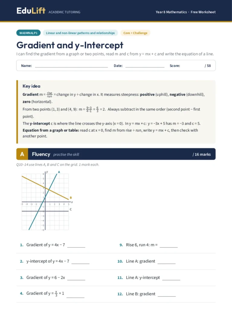 First page of the Year 8 gradient and y-intercept worksheet