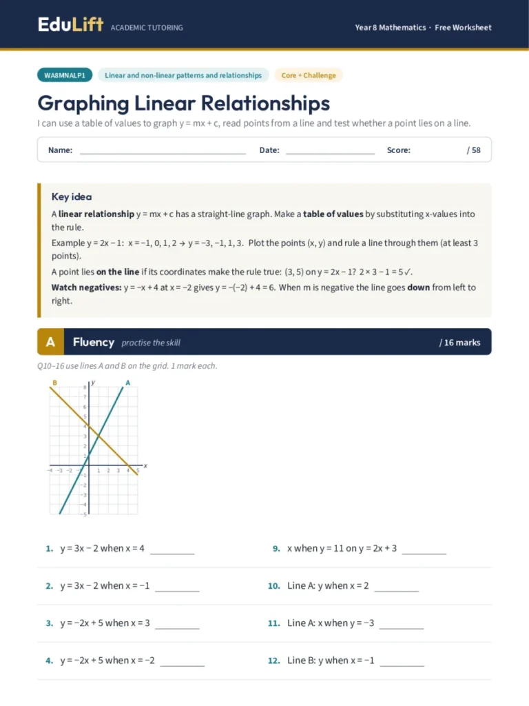 First page of the Year 8 graphing linear relationships worksheet